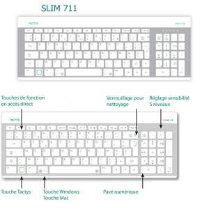 SLIM 711 Asepsie et Design